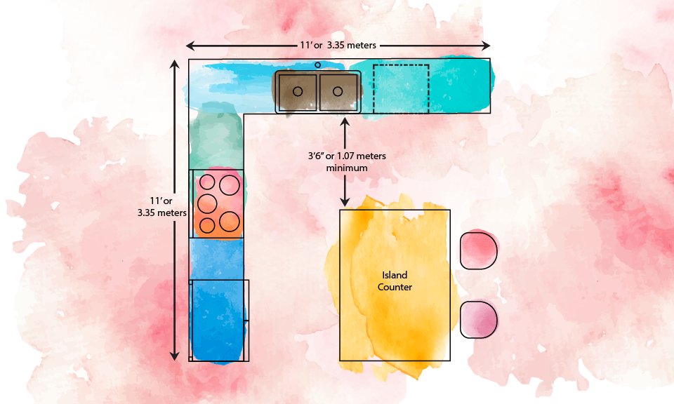 Kitchen island dimension is maximum breadth x length of 3.5 feet x 4 feet